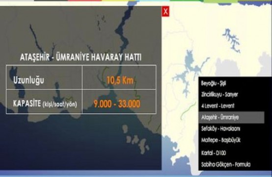 İstanbul Havaray Hatları