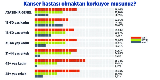 Ataşehir Belediyesi Kadın Sağlığı Merkezi