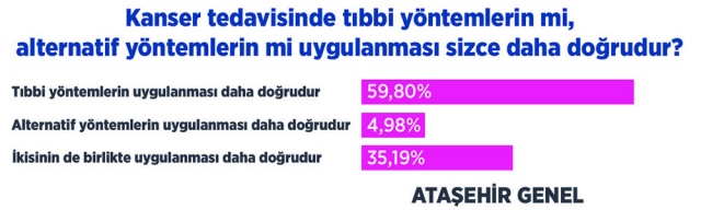 Ataşehir Belediyesi Kadın Sağlığı Merkezi