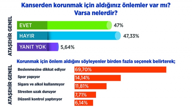 Ataşehir Belediyesi Kadın Sağlığı Merkezi