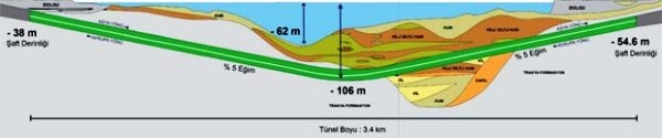 İstanbul Avrasya tüneli