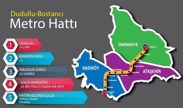 Bostancı Dudullu Metro Hattı
