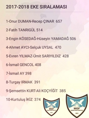 Ataşehi'de Kuş Yetiştiricileri Ödüllerini Aldılar