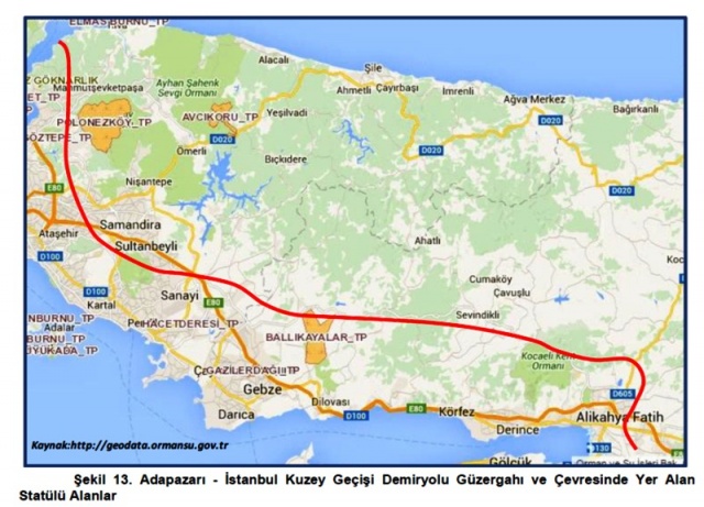 Adapazarı, İstanbul Kuzey Demiryolu Projesi