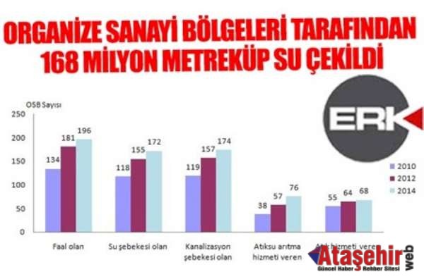 Organize Sanayi Bölgeleri Su, Atıksu ve Atık İstatistikleri, 2014