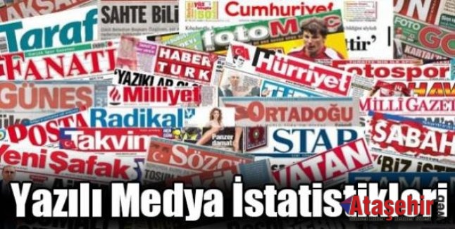 Yazılı Medya İstatistikleri, 2015