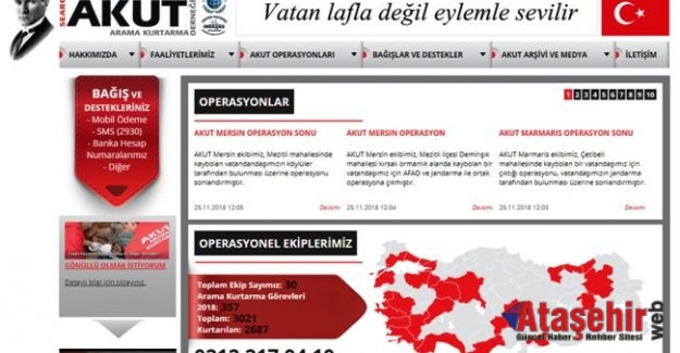 AKUT’a İnteraktif Portal
