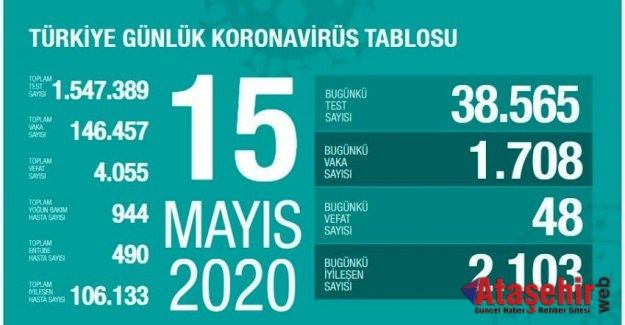 15 Mayıs  koronavirüs son durum