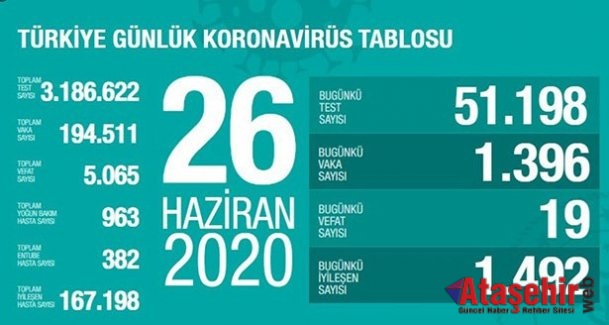 26 Haziran son durum tablosu açıklandı!