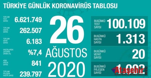 26 Ağustos korona tablosu