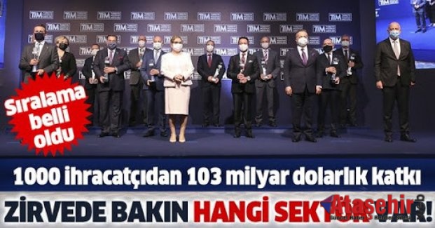 İlk 1000 ihracatçıdan 103 milyar dolarlık katkı