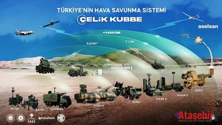 'Çelik Kubbe' nedir?
