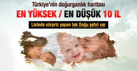 Doğum İstatistikleri, 2014