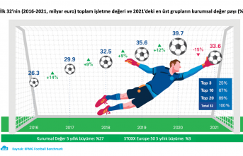 Virüsün Avrupa futboluna faturası 6,1 milyar euro