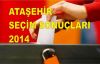 Ataşehir Seçim Sonuçları 2014