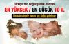 Doğum İstatistikleri, 2014