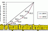 Gelir ve Yaşam Koşulları Araştırması, 2013
