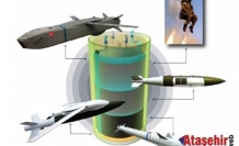 Güdümlü Mühimmatın Kalbi: Isıl Pil Teknolojisinde Yerli Atılım