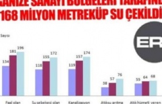 Organize Sanayi Bölgeleri Su, Atıksu ve Atık İstatistikleri,...