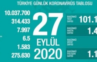 27 Eylül corona virüsü tablosu açıklandı