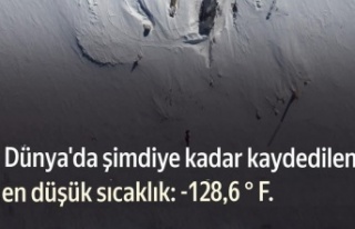 Dünya’nın En Soğuk Noktası: Vostok İstasyonu’nda...