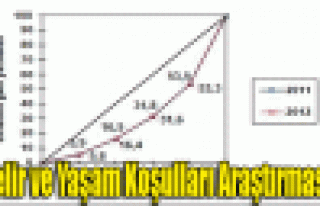 Gelir ve Yaşam Koşulları Araştırması, 2013