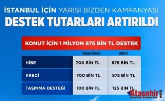 İSTANBUL’DA KENTSEL DÖNÜŞÜM DESTEĞİ ARTIRILDI 