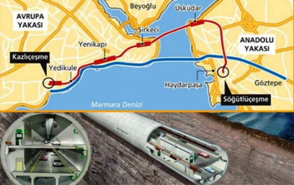 İstanbul Avrasya tüneli