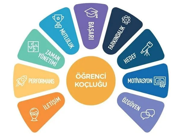 UGURCAN Konya online öğrenci eğitim koçu