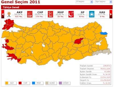 2011 Genel Seçim ( Milletvekili ) Sonuçları