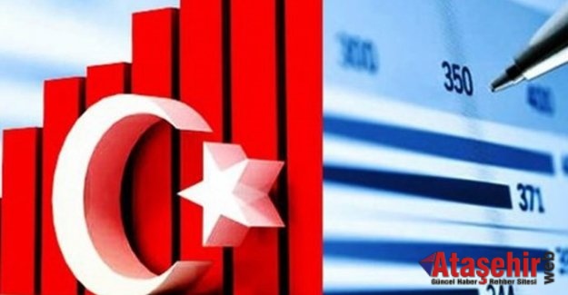 “Türkiye’nin 3. Dünya’dan 1. Dünya’ya Yükselişi”