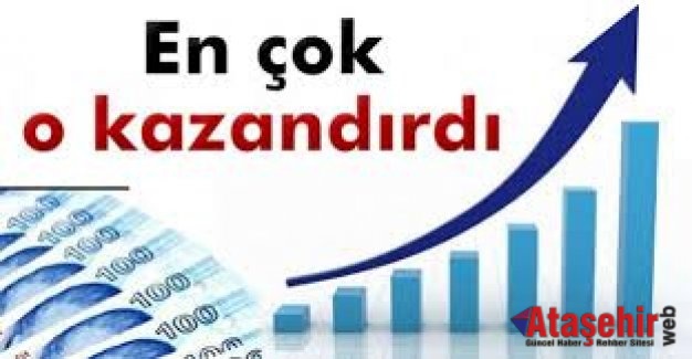 Finansal Yatırım Araçlarının Reel Getiri Oranları, Kasım 2015