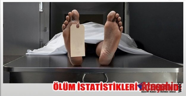 Ölüm Nedeni İstatistikleri, 2015