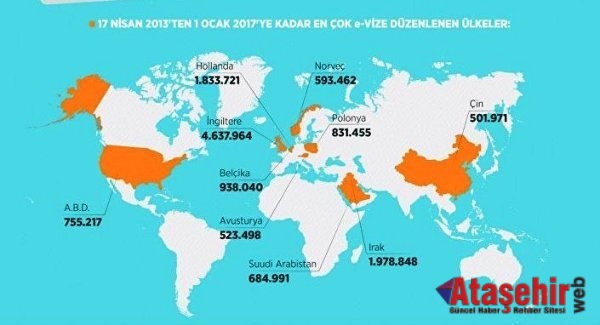 3 dakikada  16.2 milyon yabancı Türkiye vizesi aldı
