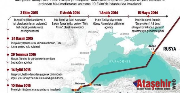 Putin Türk Akımı çalışmalarını başlatırken, Türkçe 'İleri!' dedi