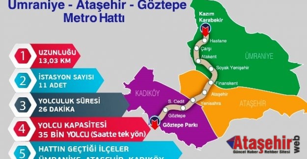 ÜMRANİYE ATAŞEHİR GÖZTEPE METRO İSTASYON ÇALIŞMALARI BAŞLADI