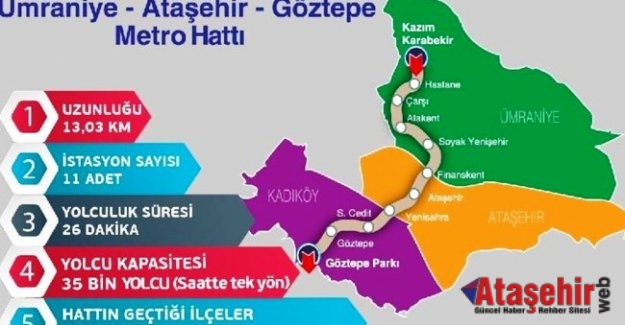 Göztepe - Ataşehir- Ümraniye Metro ihalesi iptal ediliyor