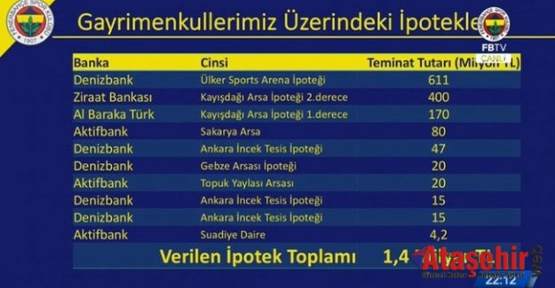 Ali Koç, Fenerbahçe'nin toplam borcunu açıkladı
