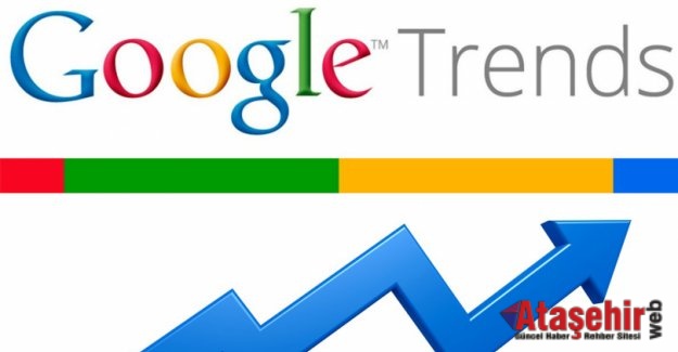 Google Arama Trendleri 27 Ağustos – 3 Eylül 2018