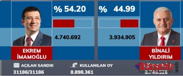 İSTANBUL BAŞKANINI SEÇTİ