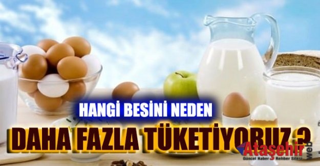 HANGİ BESİNİ NEDEN DAHA FAZLA TÜKETİYORUZ?