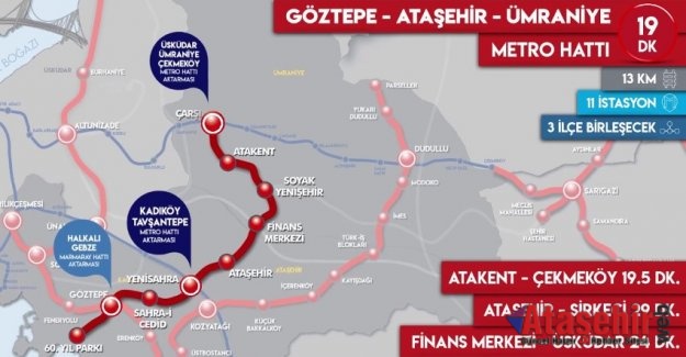 Ümraniye-Ataşehir-Göztepe Metrosu projesine Ödül