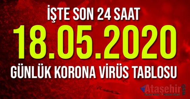 18 Mayıs koronavirüs tablosu!