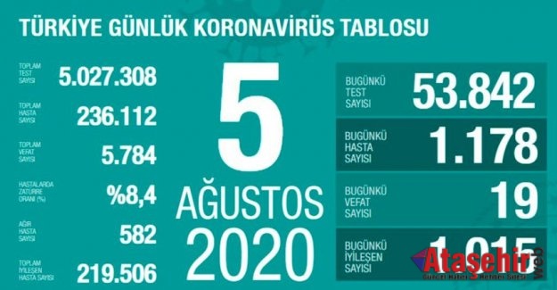 5 Ağustos Türkiye koronavirüs tablosu