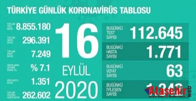 16 Eylül korona tablosu açıklandı