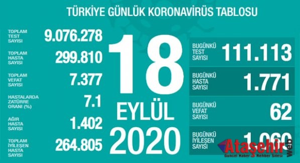 18 Eylül koronavirüs tablosu!