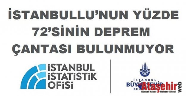 İSTANBULLU’NUN YÜZDE 72’SİNİN DEPREM ÇANTASI BULUNMUYOR