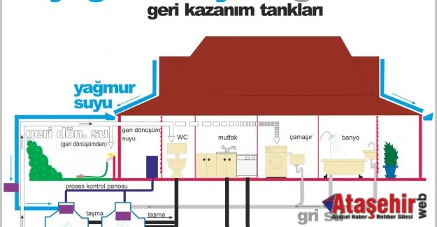 KADIKÖY’DE SİFONLARI YAĞMUR SUYU DOLDURACAK