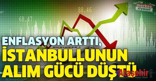 İSTANBULLUNUN ALIM GÜCÜ DÜŞTÜ