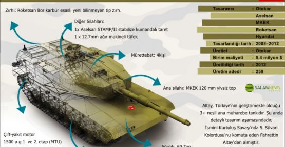 Altay tankı ve Özellikleri